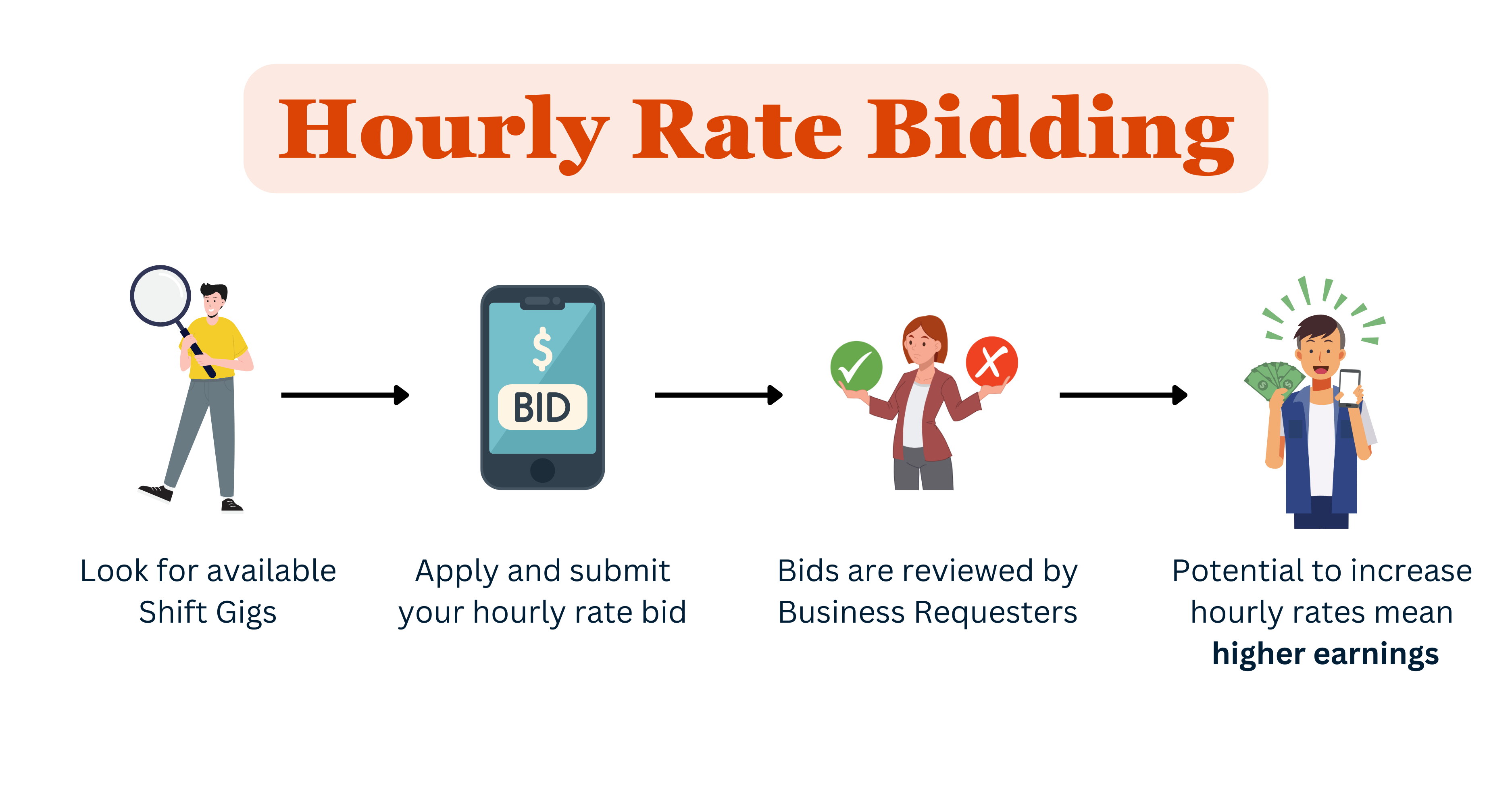 Data Entry Pioneer Discover The Hourly Rates That Will Set You Apart - 2f0zi1k